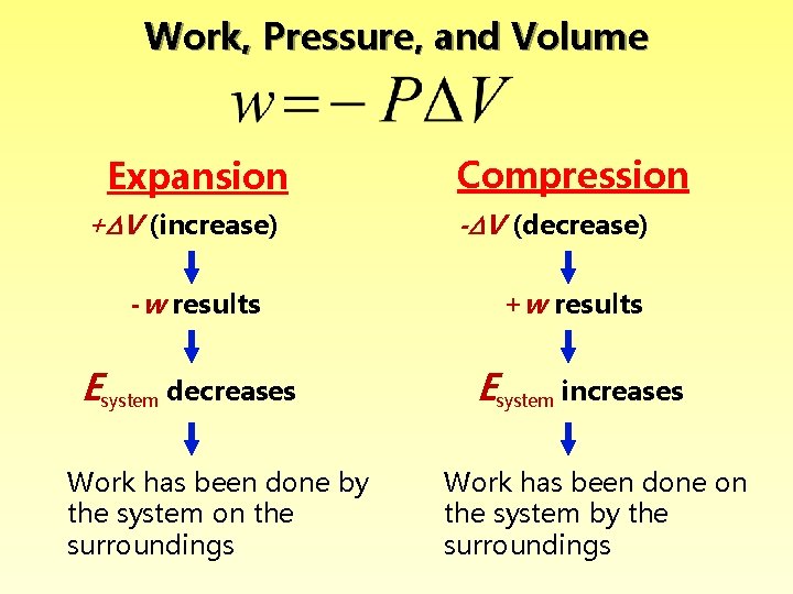 Work, Pressure, and Volume Expansion + V (increase) Compression - V (decrease) -w results