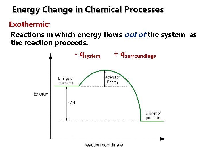 Energy Change in Chemical Processes Exothermic: Reactions in which energy flows out of the