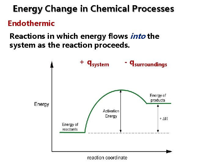 Energy Change in Chemical Processes Endothermic: Reactions in which energy flows into the system