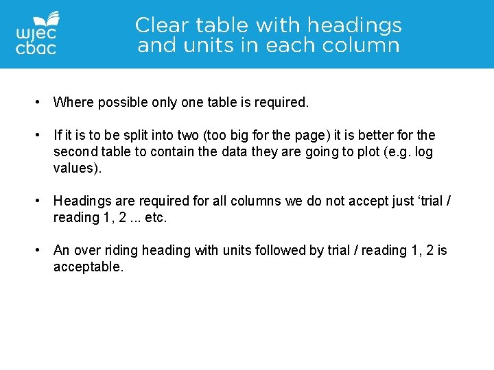 Clear table with headings and units in each column • Where possible only one