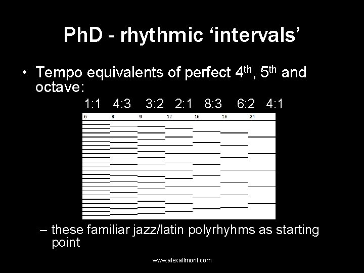 Ph. D - rhythmic ‘intervals’ • Tempo equivalents of perfect 4 th, 5 th