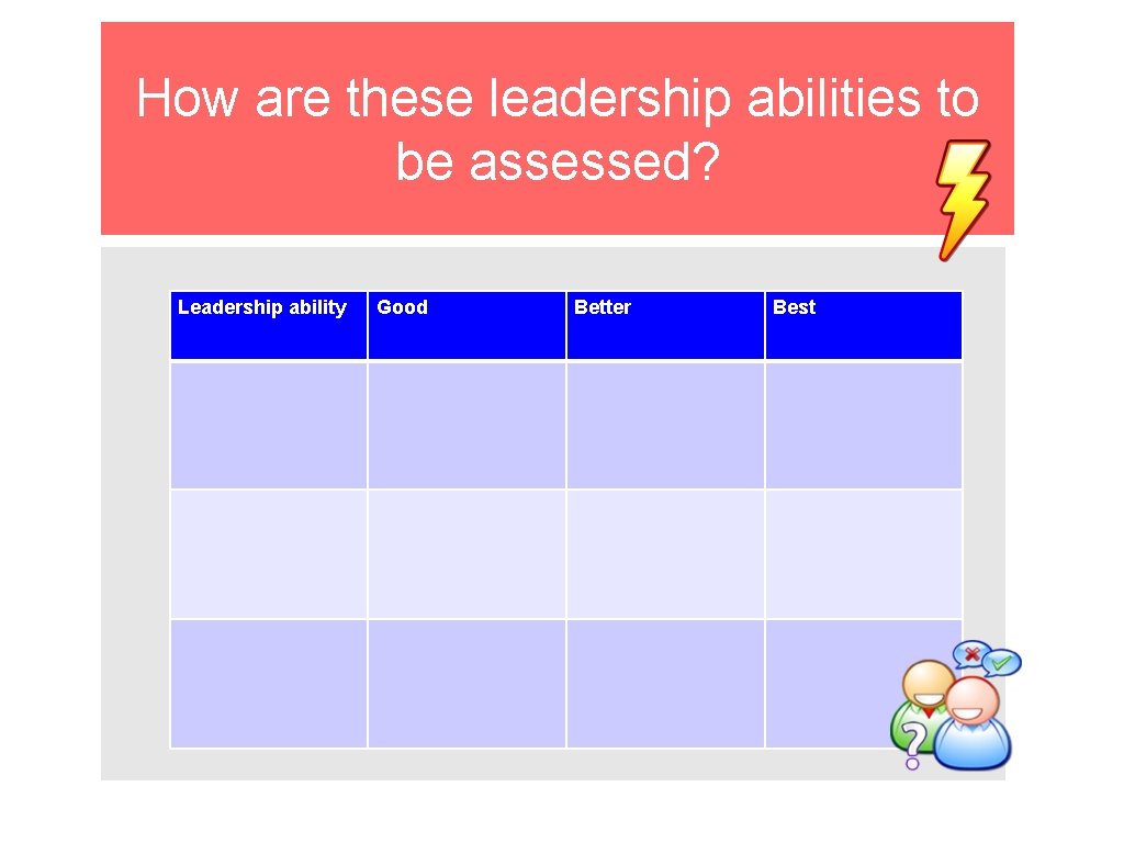 How are these leadership abilities to be assessed? Leadership ability Good Better Best 