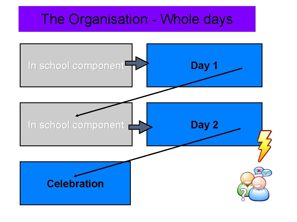 The Organisation - Whole days In school component Day 1 In school component Day