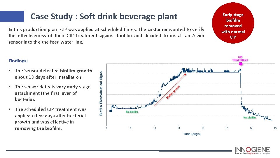 Case Study : Soft drink beverage plant In this production plant CIP was applied