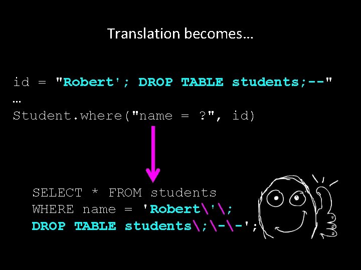 Translation becomes… id = "Robert'; DROP TABLE students; --" … Student. where("name = ?