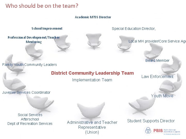 Who should be on the team? Academic MTSS Director School Improvement Special Education Director,