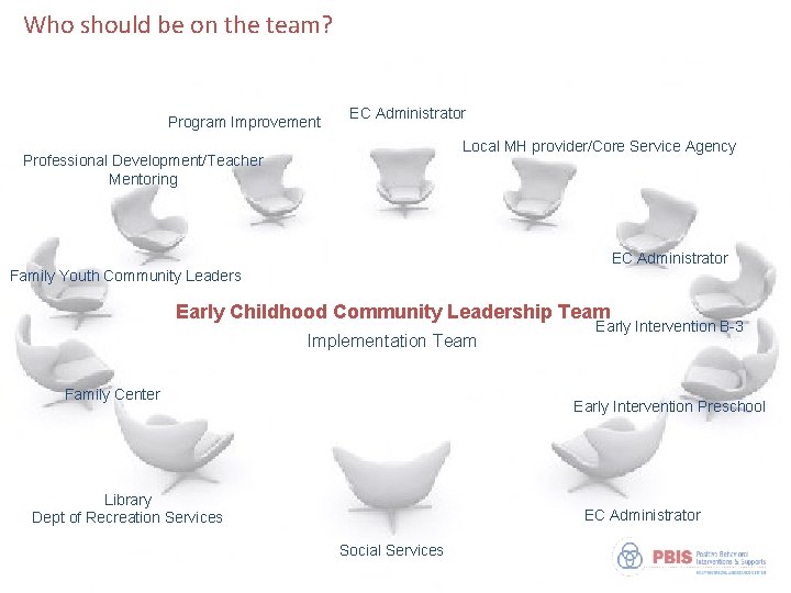 Who should be on the team? Program Improvement EC Administrator Local MH provider/Core Service