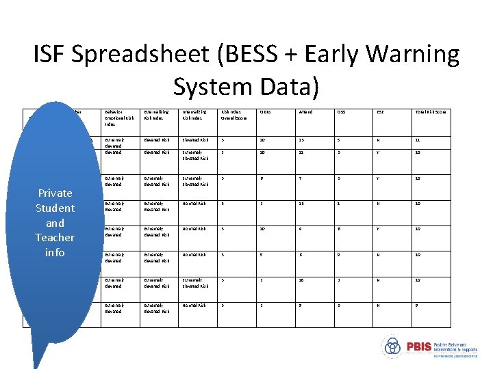 ISF Spreadsheet (BESS + Early Warning System Data) Teacher Behavior Emotional Risk Index Externalizing