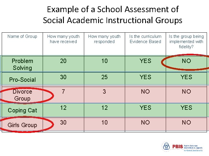 Example of a School Assessment of Social Academic Instructional Groups Name of Group How