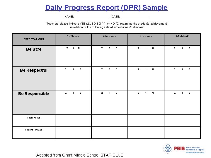 Daily Progress Report (DPR) Sample NAME: ___________ DATE: _________ Teachers please indicate YES (2),