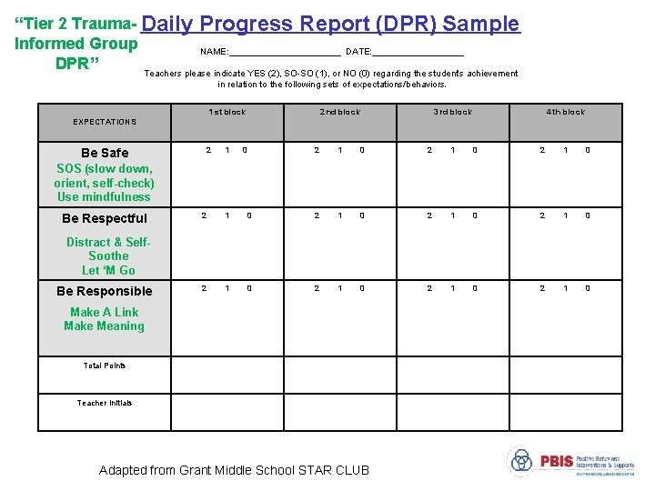 “Tier 2 Trauma- Daily Progress Report (DPR) Sample Informed Group NAME: ___________ DATE: _________