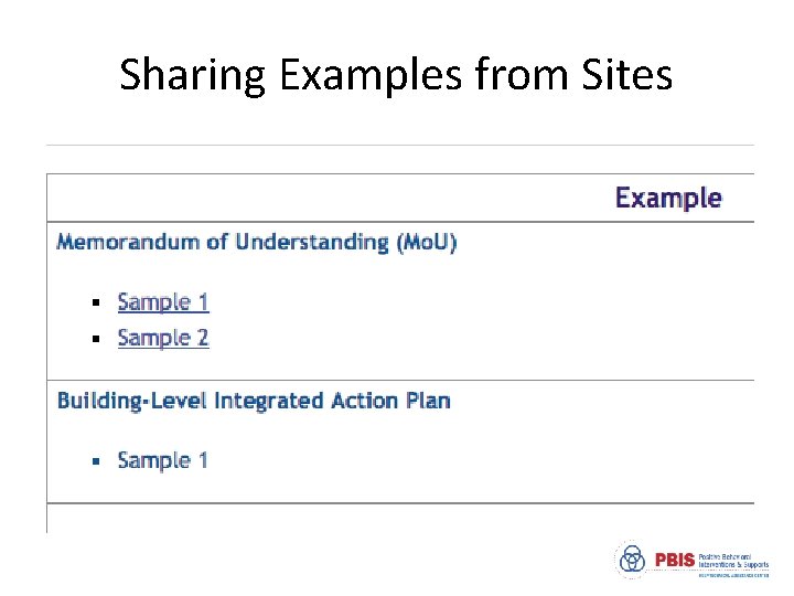Sharing Examples from Sites 