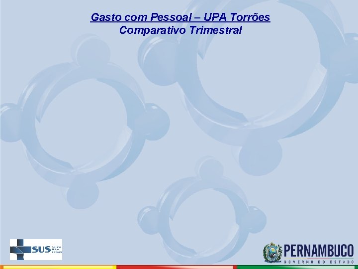 Gasto com Pessoal – UPA Torrões Comparativo Trimestral 