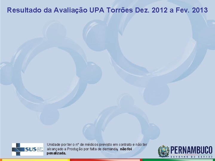 Resultado da Avaliação UPA Torrões Dez. 2012 a Fev. 2013 Unidade por ter o