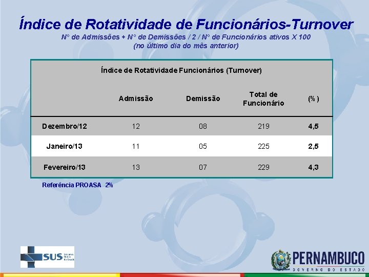 Índice de Rotatividade de Funcionários-Turnover Nº de Admissões + Nº de Demissões / 2