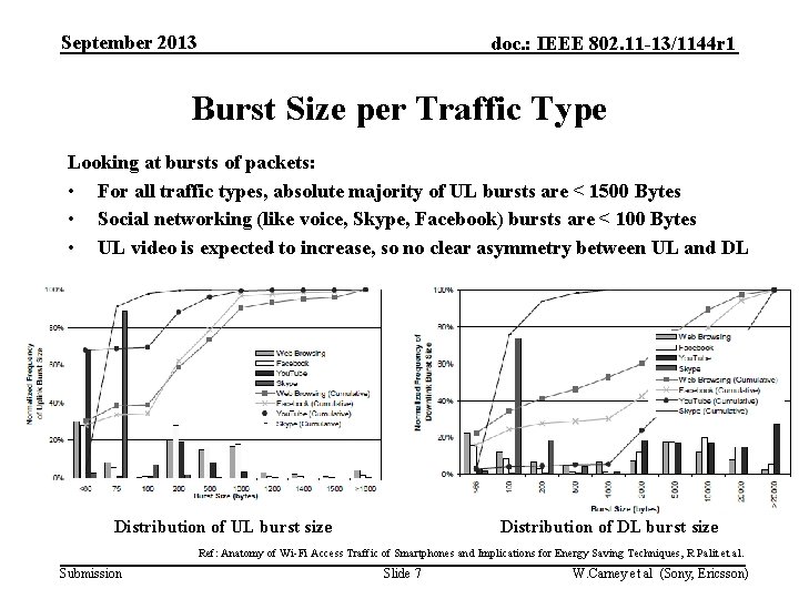 September 2013 doc. : IEEE 802. 11 -13/1144 r 1 Burst Size per Traffic