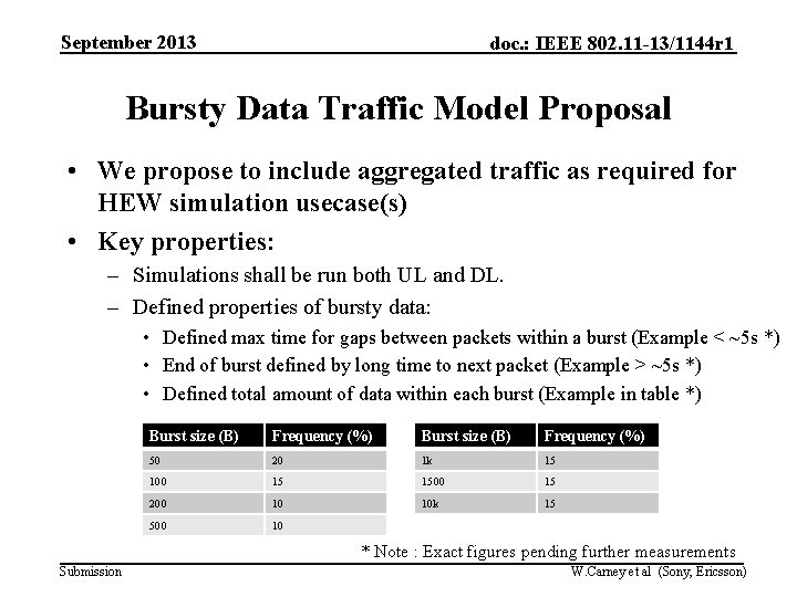September 2013 doc. : IEEE 802. 11 -13/1144 r 1 Bursty Data Traffic Model