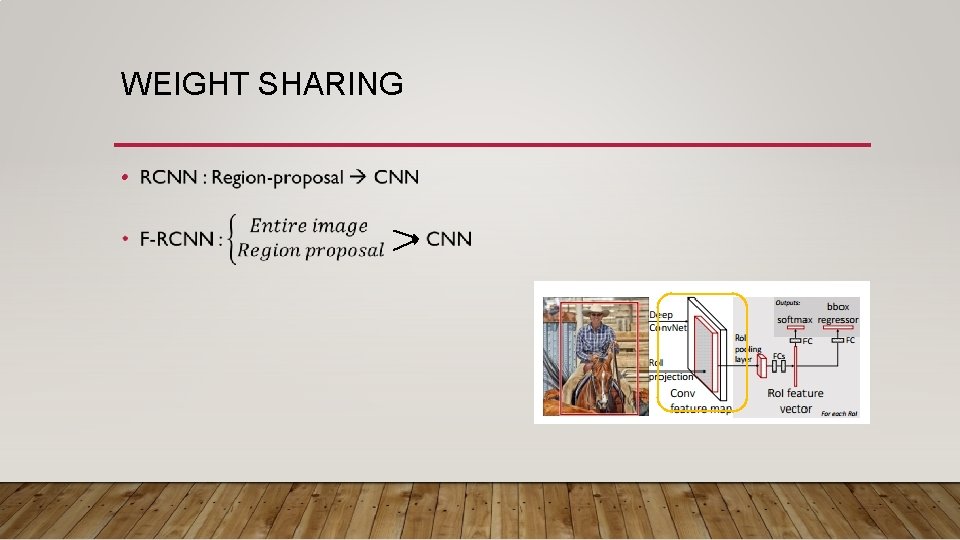 WEIGHT SHARING • WEIGHT SHARING •
