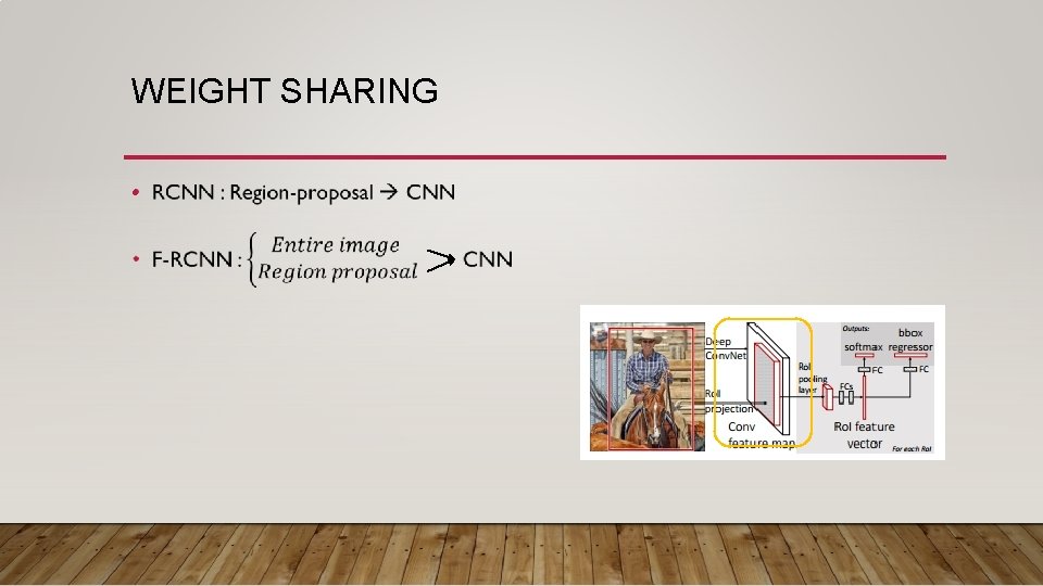 WEIGHT SHARING • 