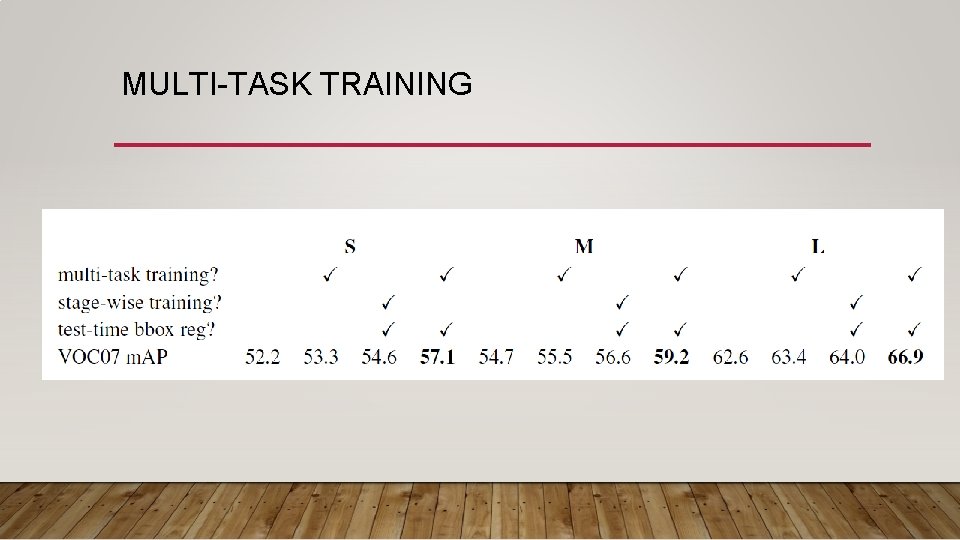 MULTI-TASK TRAINING 