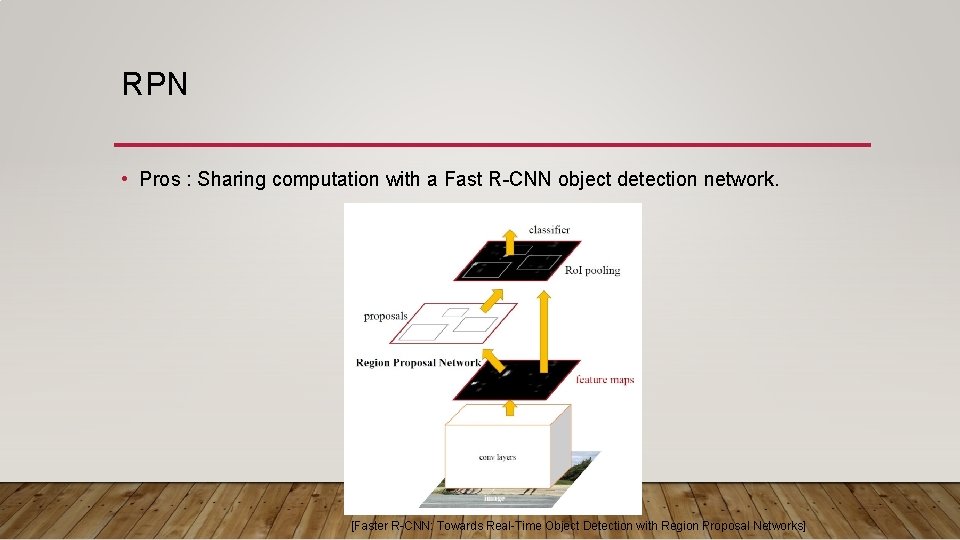 RPN • Pros : Sharing computation with a Fast R-CNN object detection network. [Faster