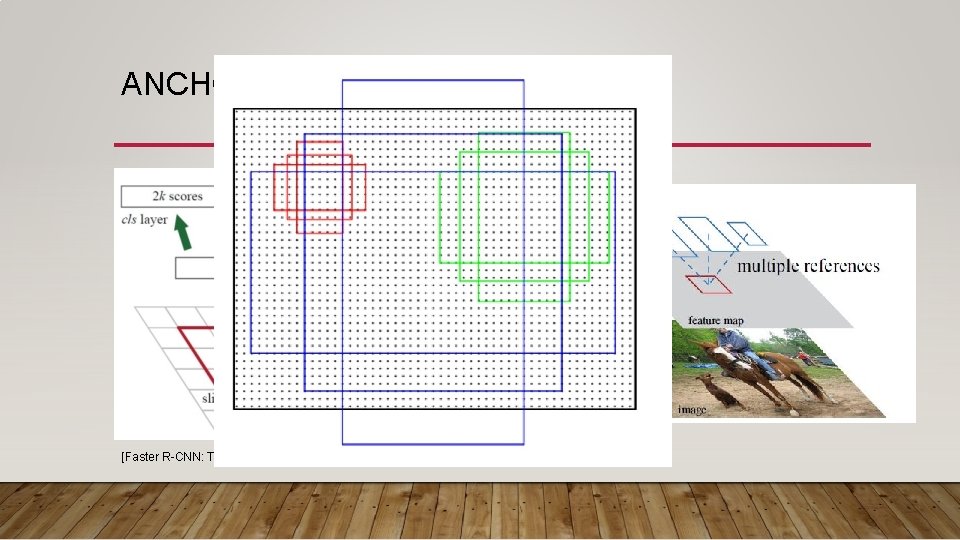 ANCHOR [Faster R-CNN: Towards Real-Time Object Detection with Region Proposal Networks] 