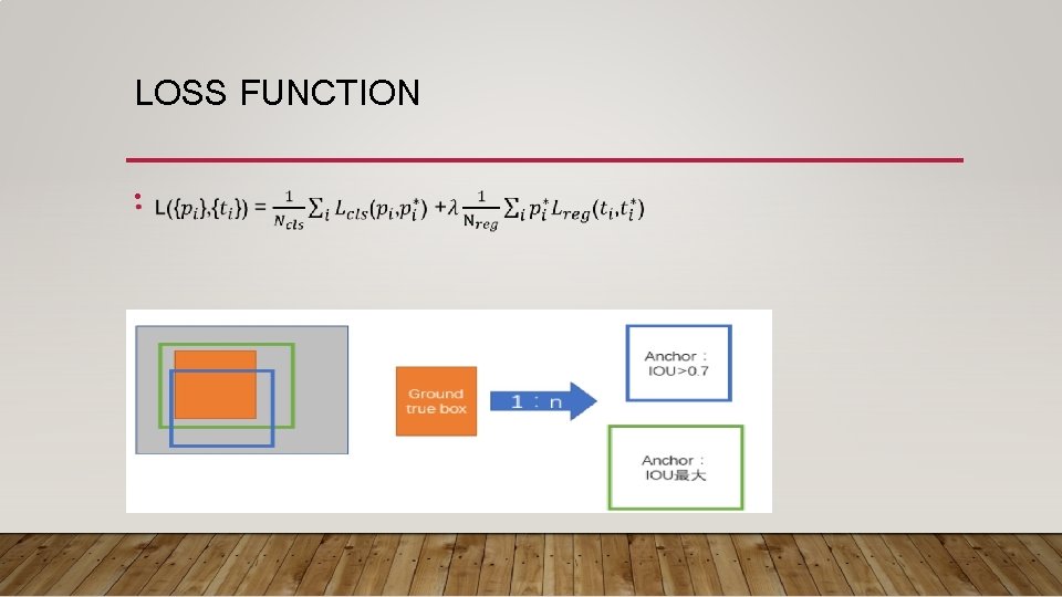 LOSS FUNCTION • LOSS FUNCTION •