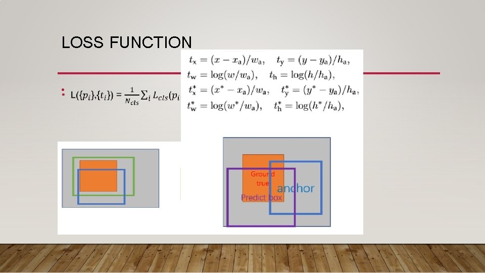 LOSS FUNCTION • LOSS FUNCTION •