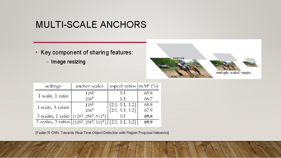 MULTI-SCALE ANCHORS • Key component of sharing features: – Image resizing [Faster R-CNN: Towards MULTI-SCALE ANCHORS • Key component of sharing features: – Image resizing [Faster R-CNN: Towards