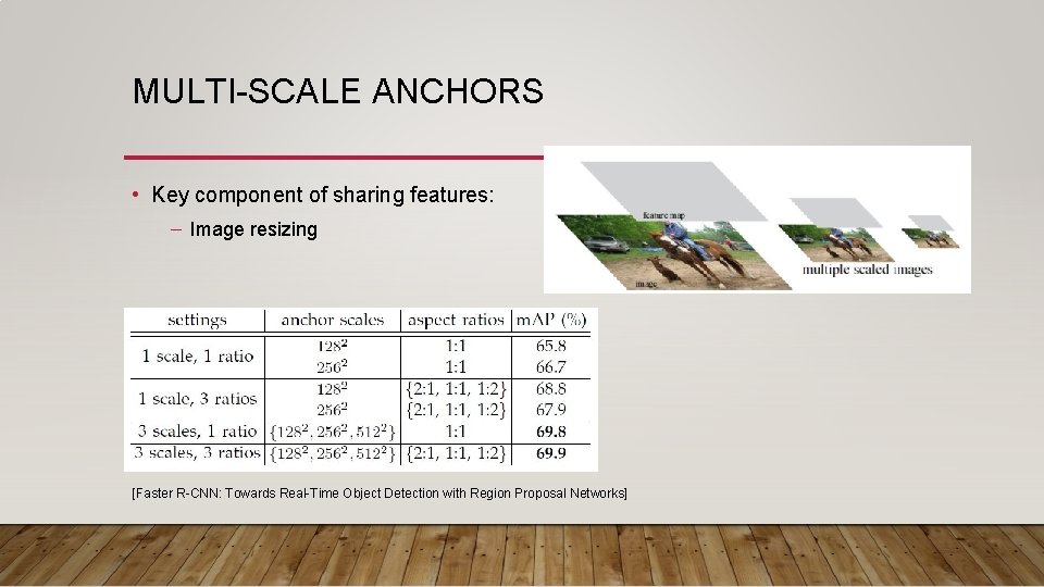 MULTI-SCALE ANCHORS • Key component of sharing features: – Image resizing [Faster R-CNN: Towards