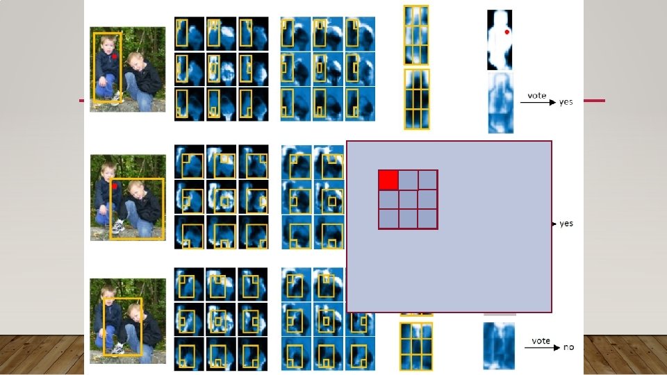 INFERENCE • ROI classification scores & foreground mask NMS Remaining ROI • Remaining ROI