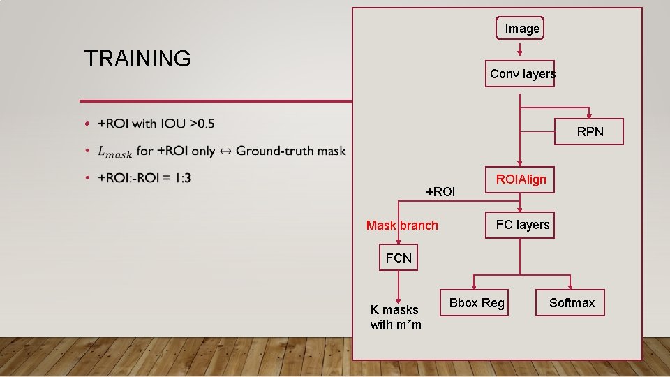 Image TRAINING Conv layers • RPN +ROI Mask branch ROIAlign FC layers FCN K