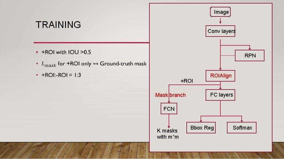 Image TRAINING Conv layers • RPN +ROI Mask branch ROIAlign FC layers FCN K Image TRAINING Conv layers • RPN +ROI Mask branch ROIAlign FC layers FCN K