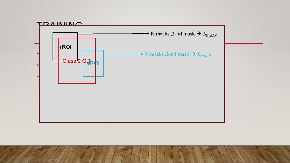 TRAINING +ROI • Class 2 G. T +ROI 