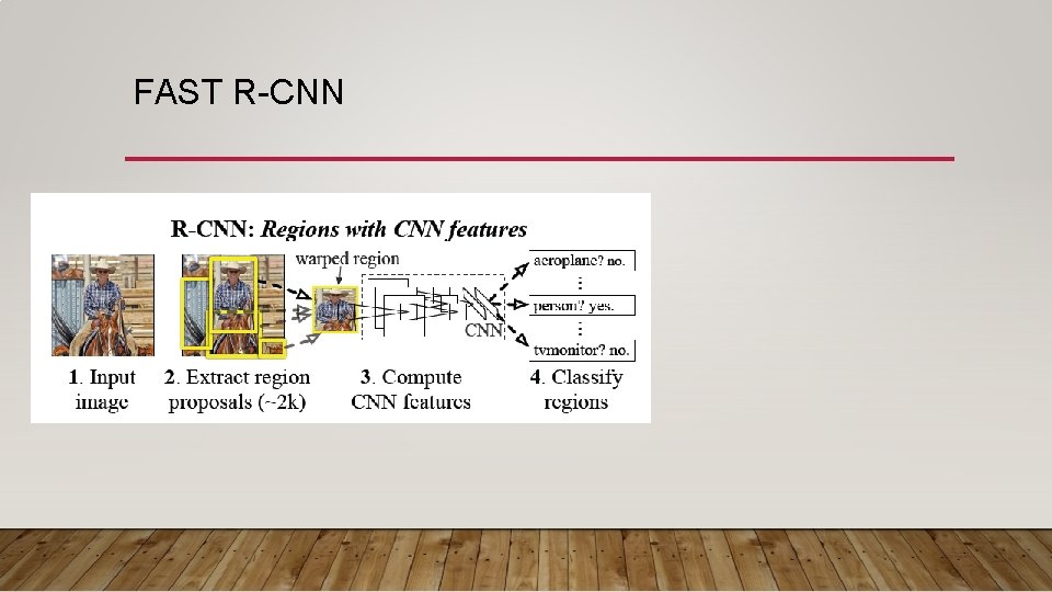 FAST R-CNN FAST R-CNN