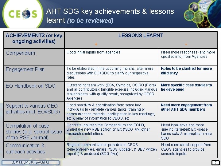 AHT SDG key achievements & lessons learnt (to be reviewed) ACHIEVEMENTS (or key ongoing