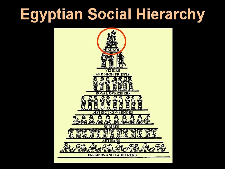 Egyptian Social Hierarchy 