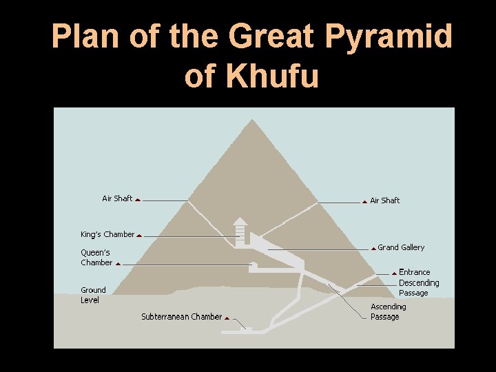 Plan of the Great Pyramid of Khufu 