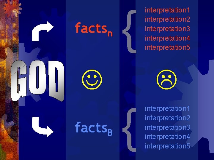 factsn { facts. B interpretation 1 interpretation 2 interpretation 3 interpretation 4 interpretation 5