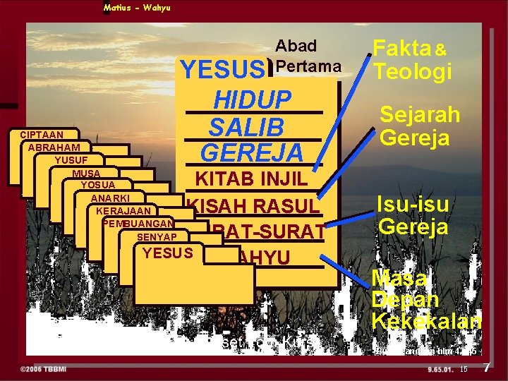 Matius - Wahyu Abad Pertama CIPTAAN ABRAHAM YUSUF ABRAHAM YESUS HIDUP SALIB GEREJA KITAB