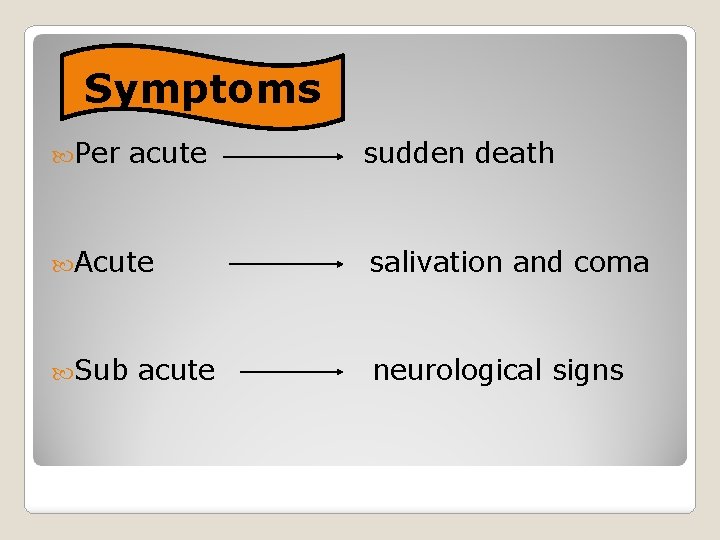 Symptoms Per acute sudden death Acute salivation and coma Sub neurological signs acute 