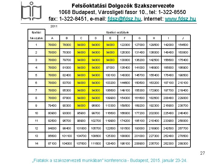 Felsőoktatási Dolgozók Szakszervezete 1068 Budapest, Városligeti fasor 10. , tel: 1 -322 -8550 fax: