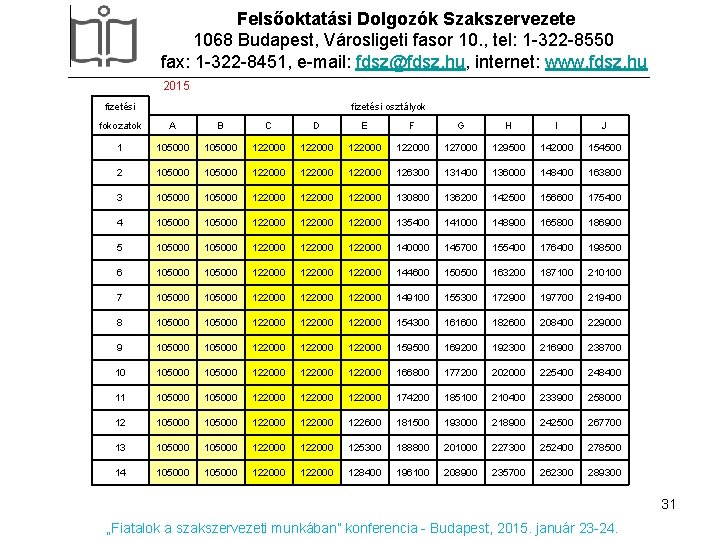 Felsőoktatási Dolgozók Szakszervezete 1068 Budapest, Városligeti fasor 10. , tel: 1 -322 -8550 fax: