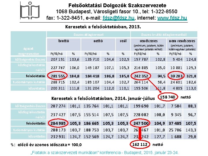 Felsőoktatási Dolgozók Szakszervezete 1068 Budapest, Városligeti fasor 10. , tel: 1 -322 -8550 Kit