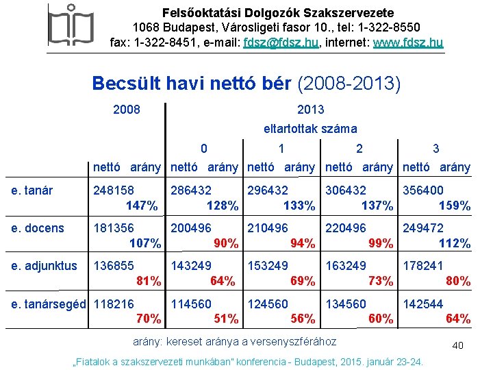 Felsőoktatási Dolgozók Szakszervezete 1068 Budapest, Városligeti fasor 10. , tel: 1 -322 -8550 fax: