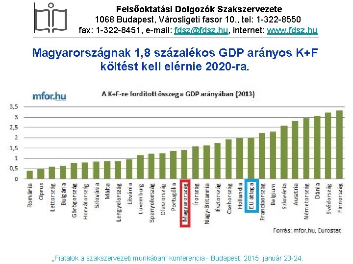 Felsőoktatási Dolgozók Szakszervezete 1068 Budapest, Városligeti fasor 10. , tel: 1 -322 -8550 fax: