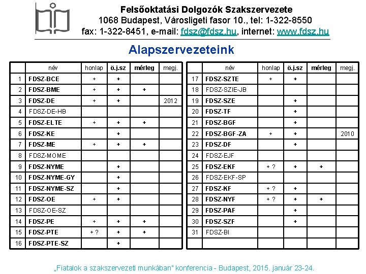 Felsőoktatási Dolgozók Szakszervezete 1068 Budapest, Városligeti fasor 10. , tel: 1 -322 -8550 fax: