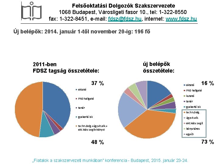 Felsőoktatási Dolgozók Szakszervezete 1068 Budapest, Városligeti fasor 10. , tel: 1 -322 -8550 fax: