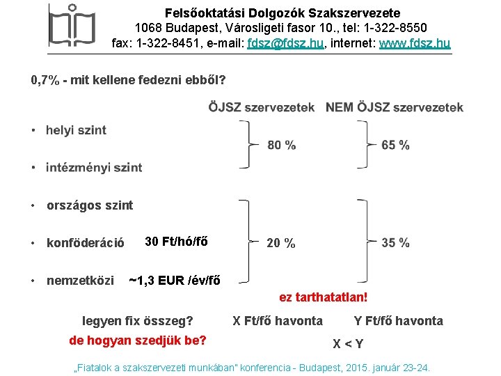 Felsőoktatási Dolgozók Szakszervezete 1068 Budapest, Városligeti fasor 10. , tel: 1 -322 -8550 fax: