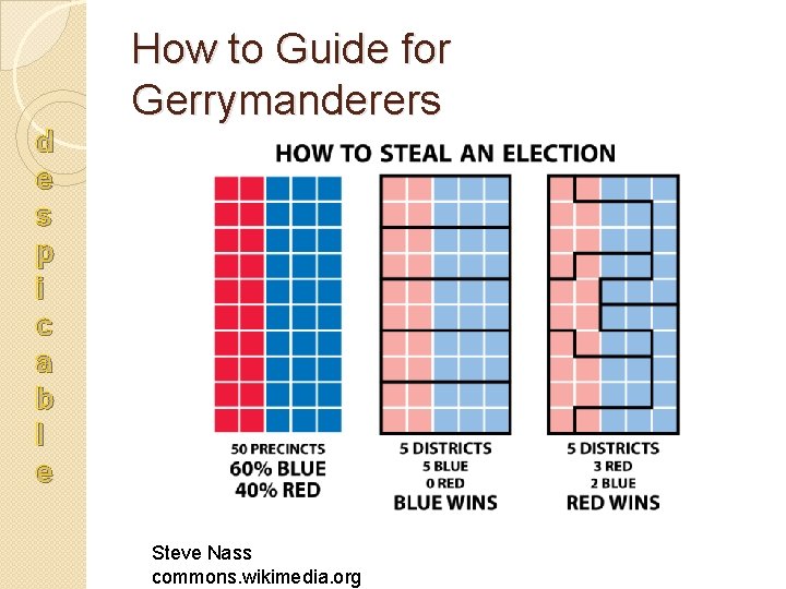 d e s p i c a b l e How to Guide for